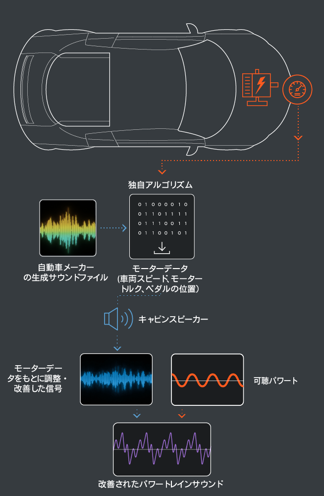 Active Sound Management | Bose Automotive