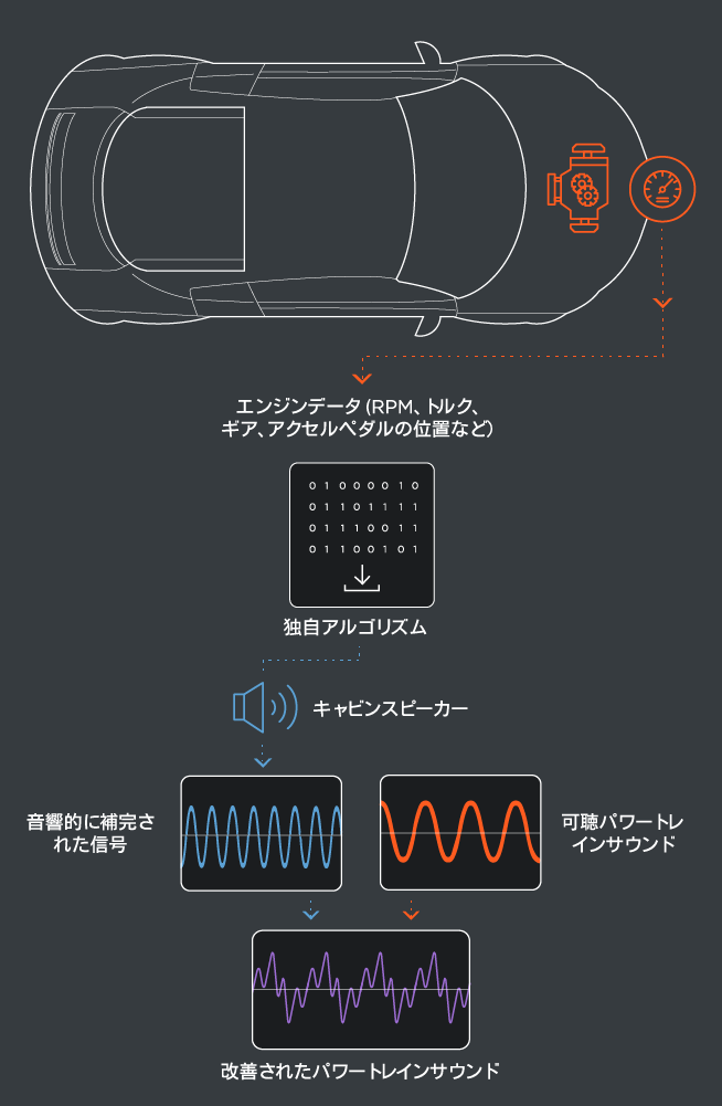 BOSE サウンドシステム ZE1【BOSE サウンドシステム スピーカーセット】28061-5SA2A